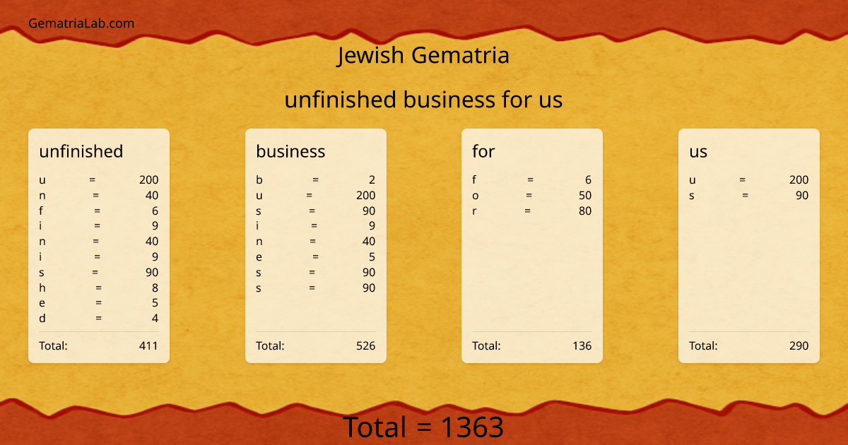unfinished business for us in jewish Gematria